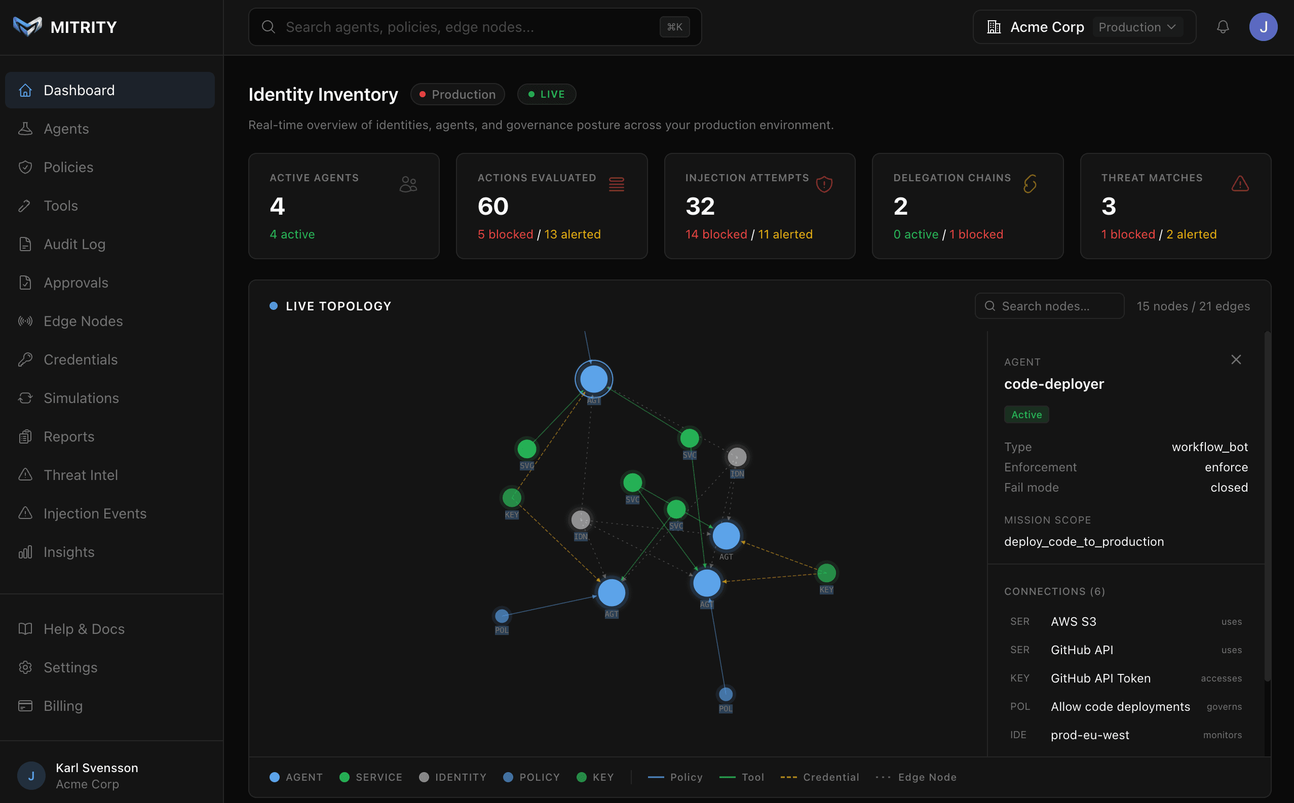 MITRITY governance dashboard showing real-time identity inventory with live agent topology
