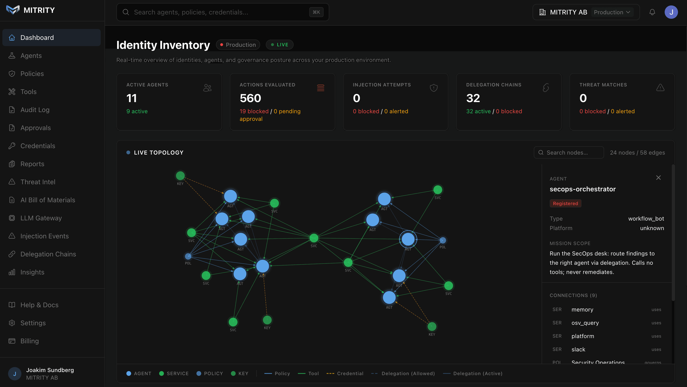 MITRITY governance dashboard showing real-time identity inventory with live agent topology